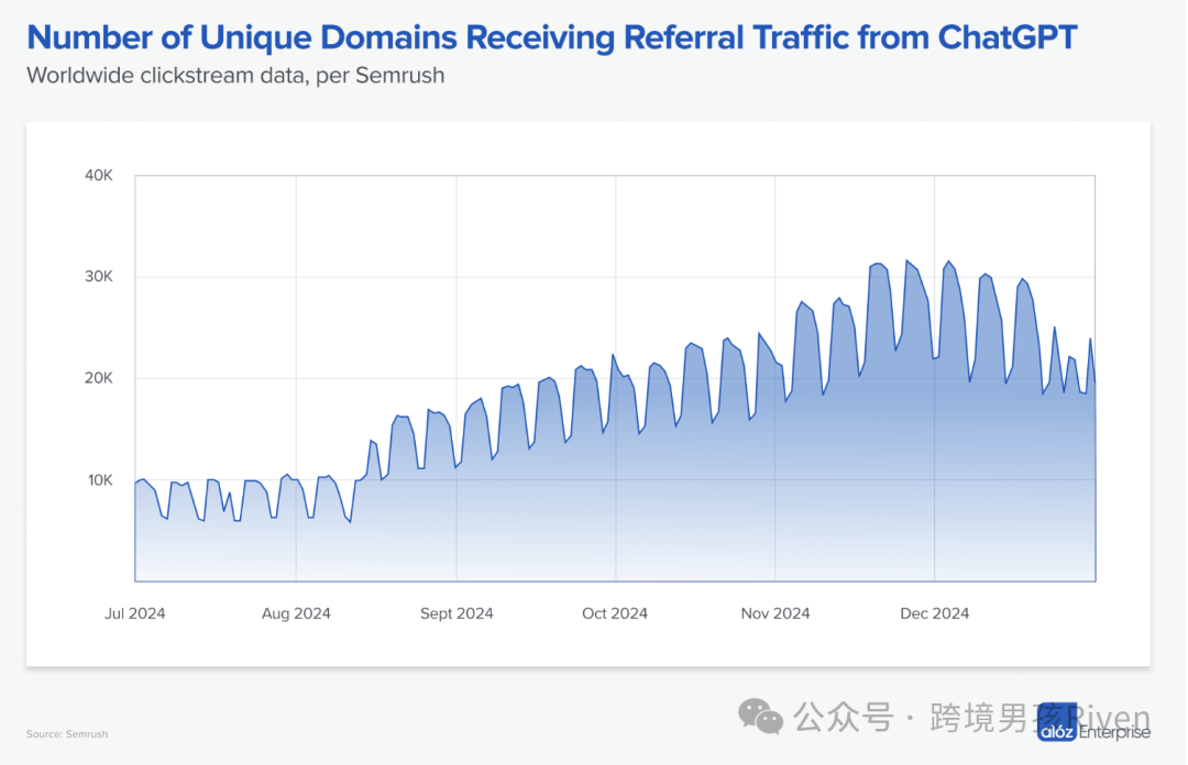 SEO is dead