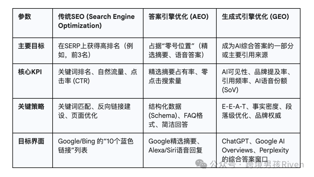 GEO framework