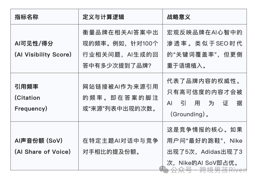 riven geo table