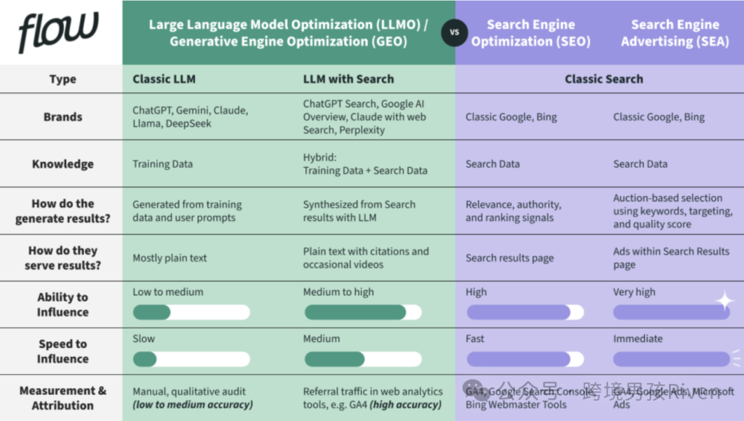 SEO outdated