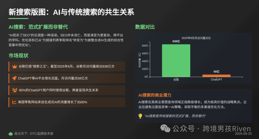 DTC export