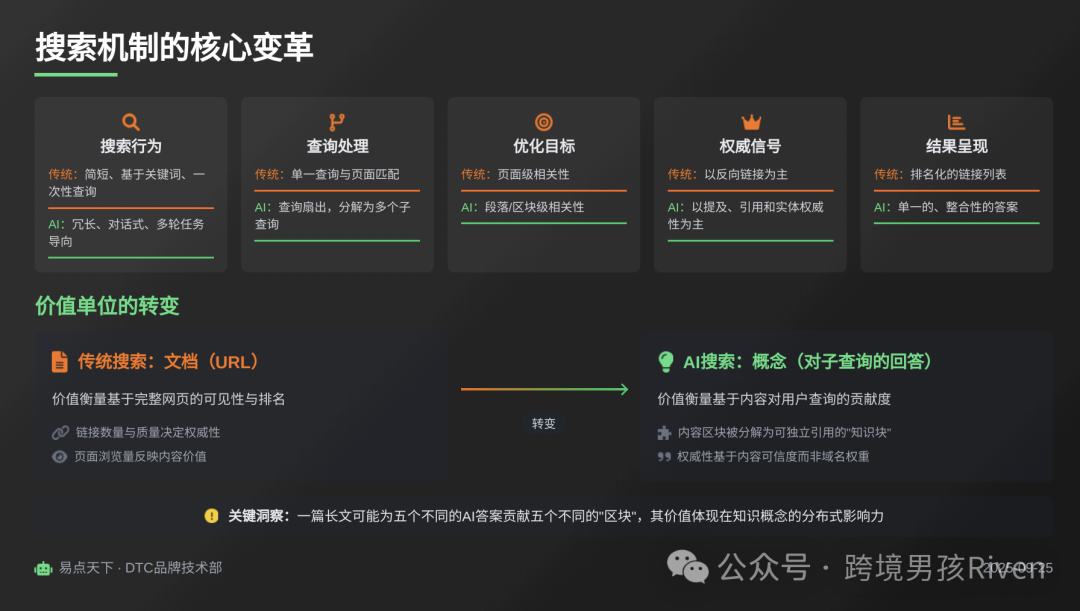 DTC export