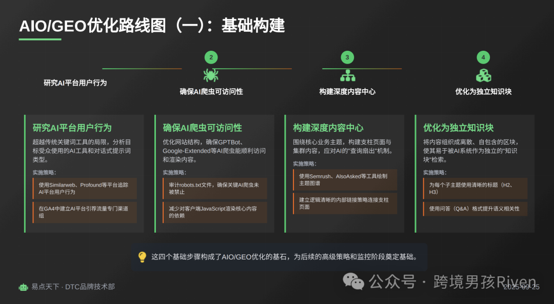 DTC export