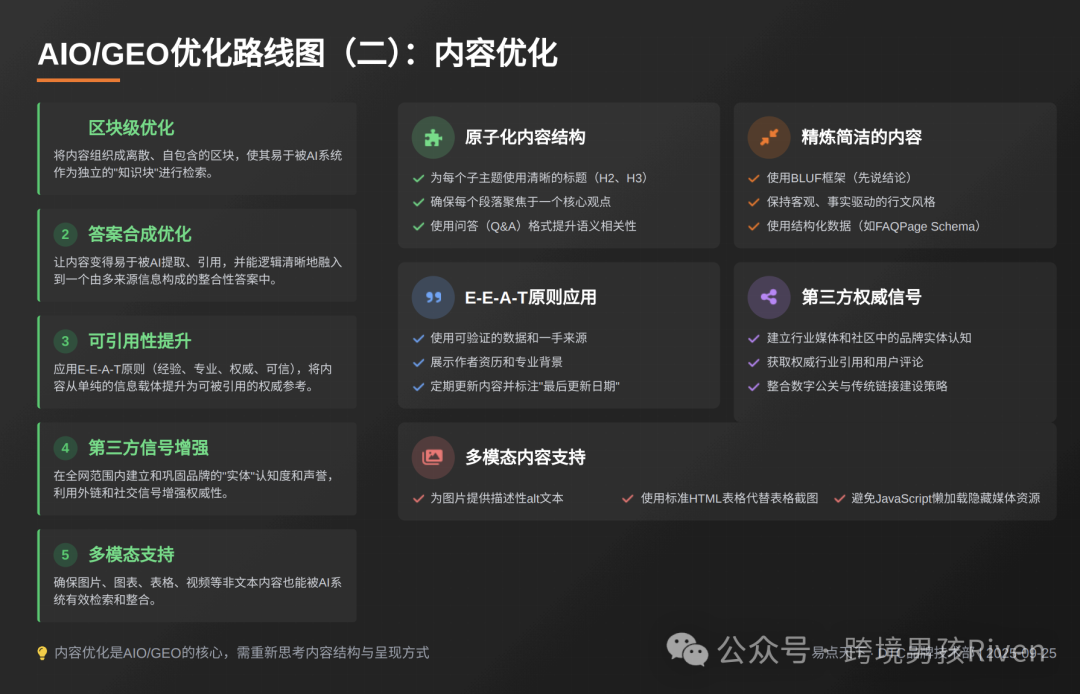 DTC export