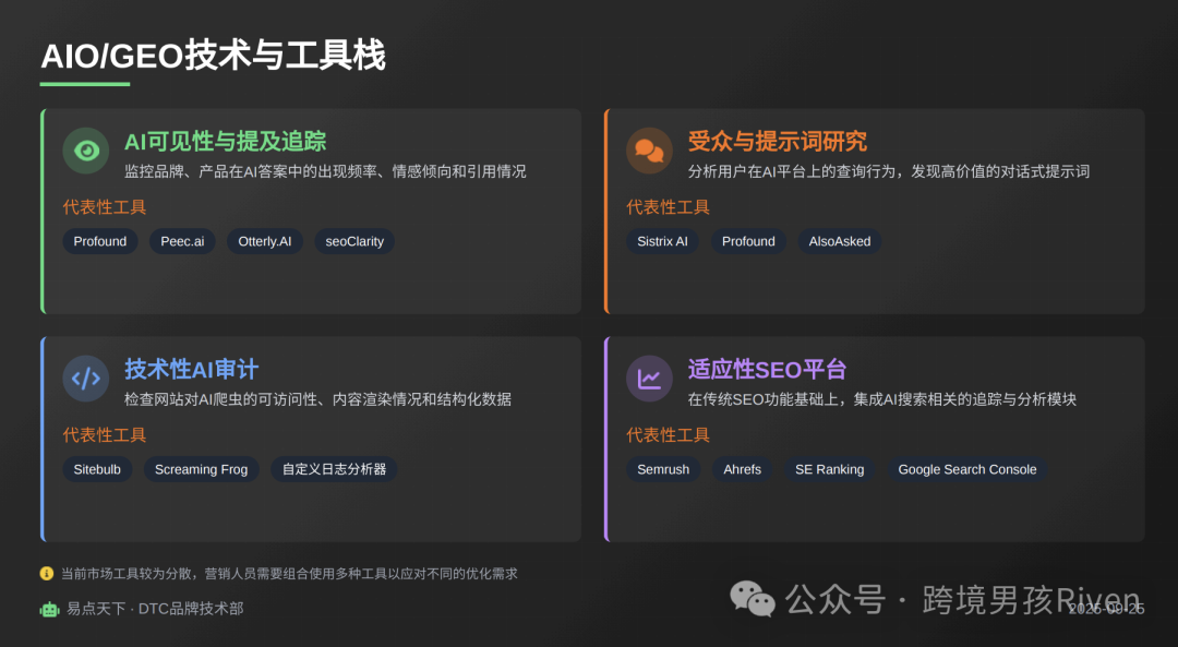 DTC export