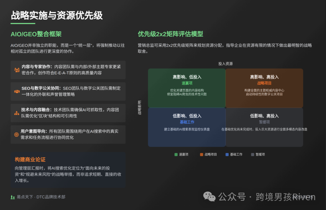 DTC export
