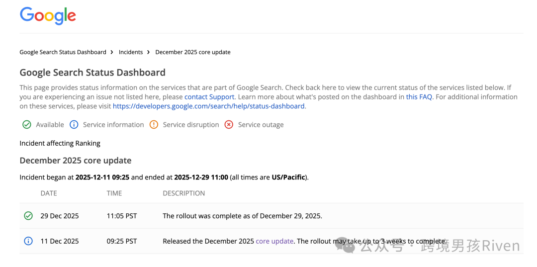 Google research
