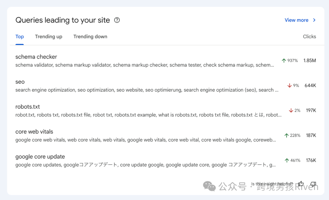 Google research