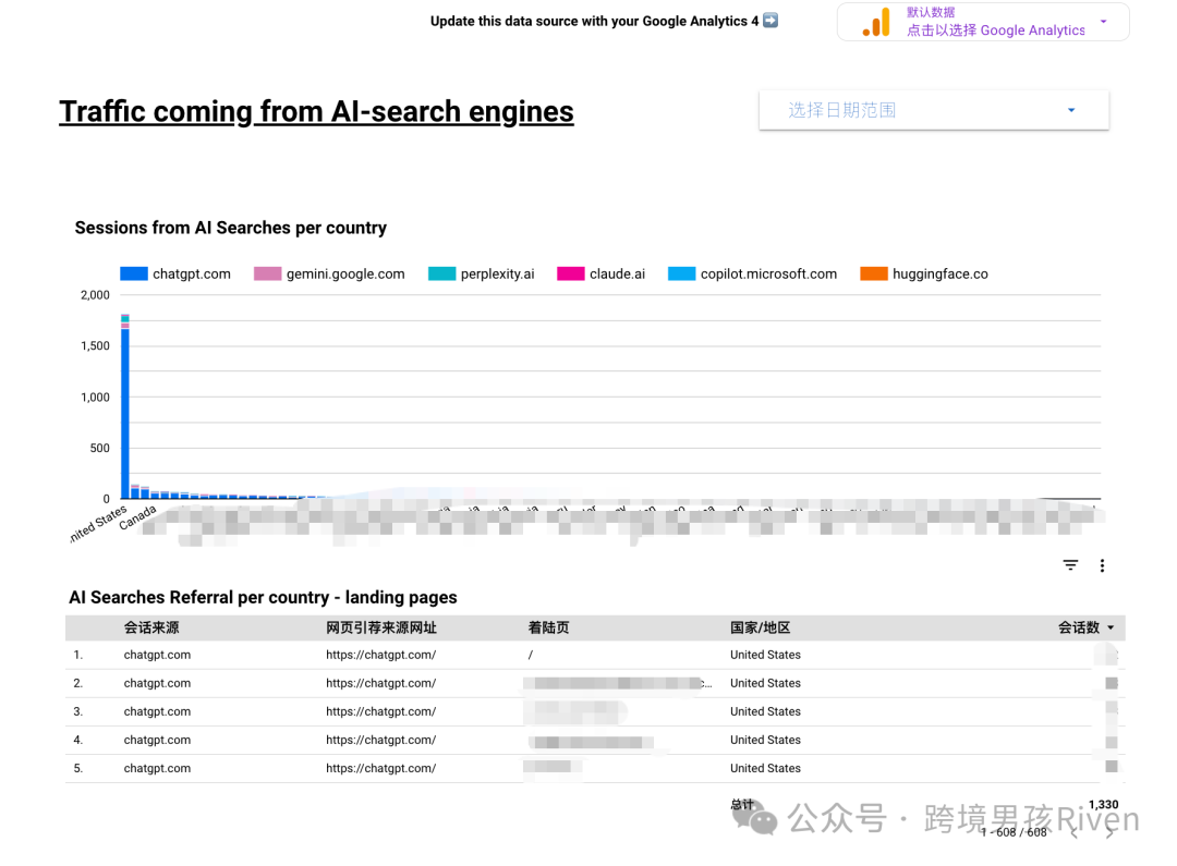 GEO tracking