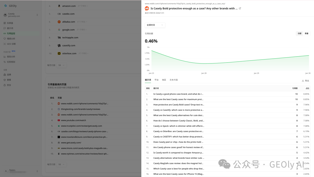 GEOly Product update