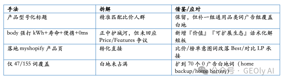 Jackery 广告创意样例图