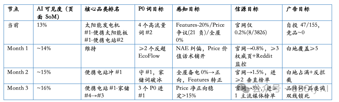Jackery 3 个月预期效果图