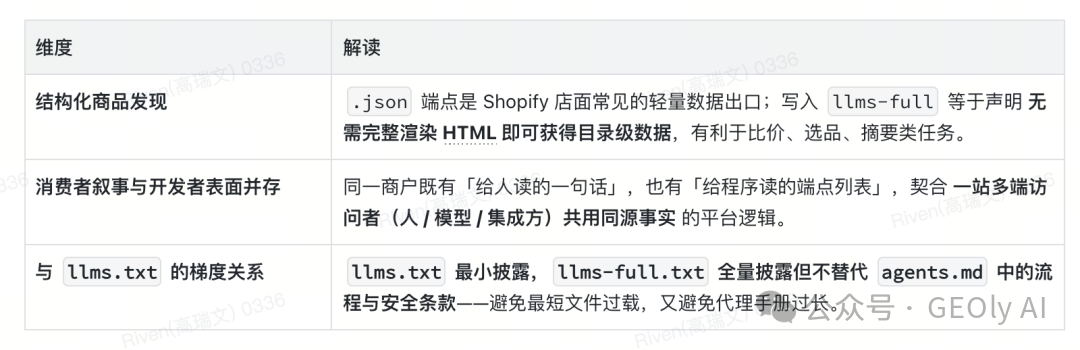 llms-full.txt 专业价值说明图