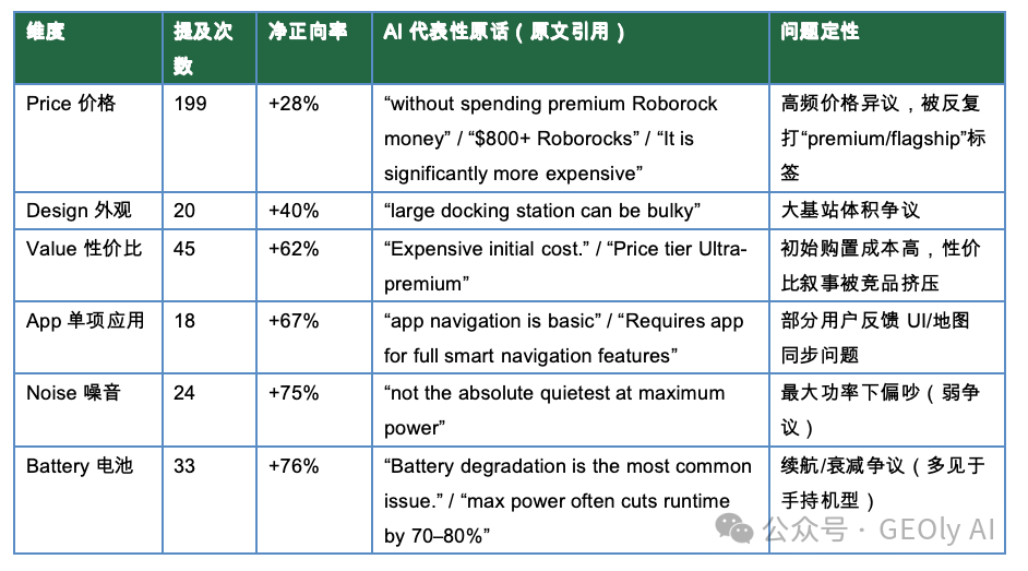 Roborock 感知短板维度表