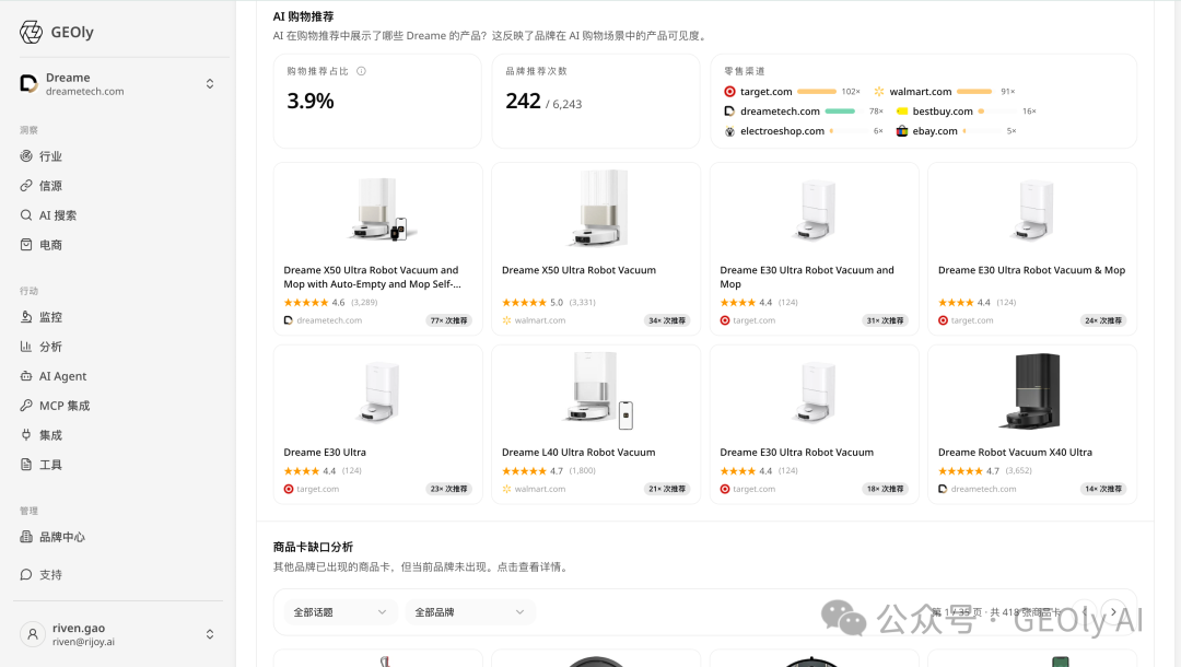 Dreame 海外多品类 AI 可见度数据图 1