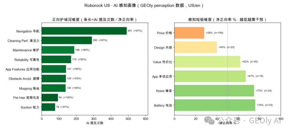 Roborock 感知结构可视化图