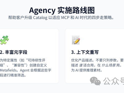 Shopify GEO