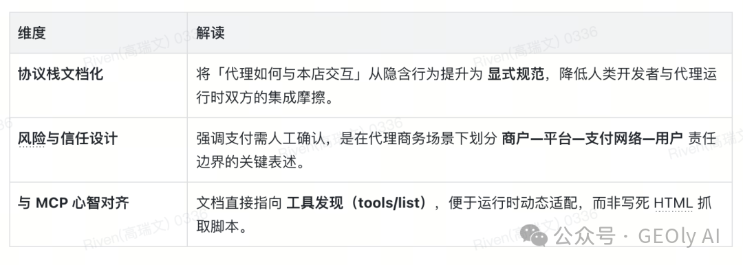 agents.md 专业价值说明图