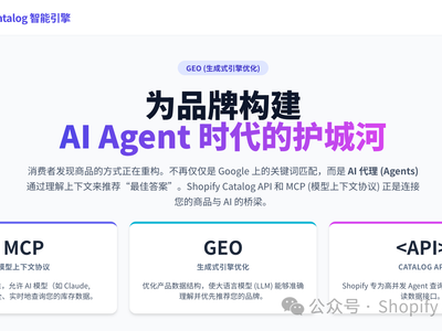 Shopify Geoly