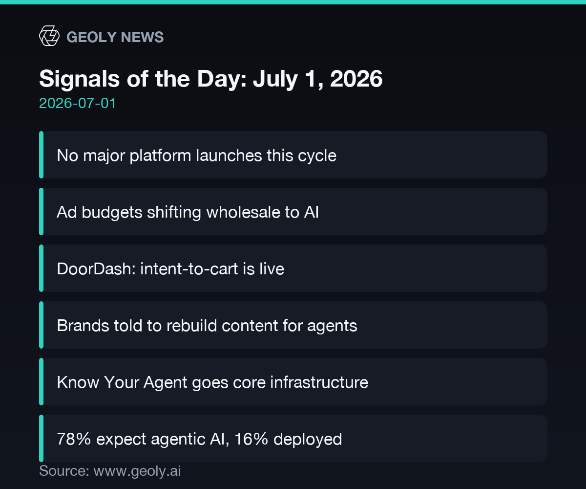 Signals of the Day: July 1, 2026 infographic — source: geoly.ai
