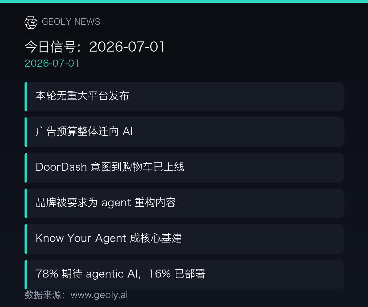 今日信号:2026-07-01信息图 —— 数据来源:geoly.ai
