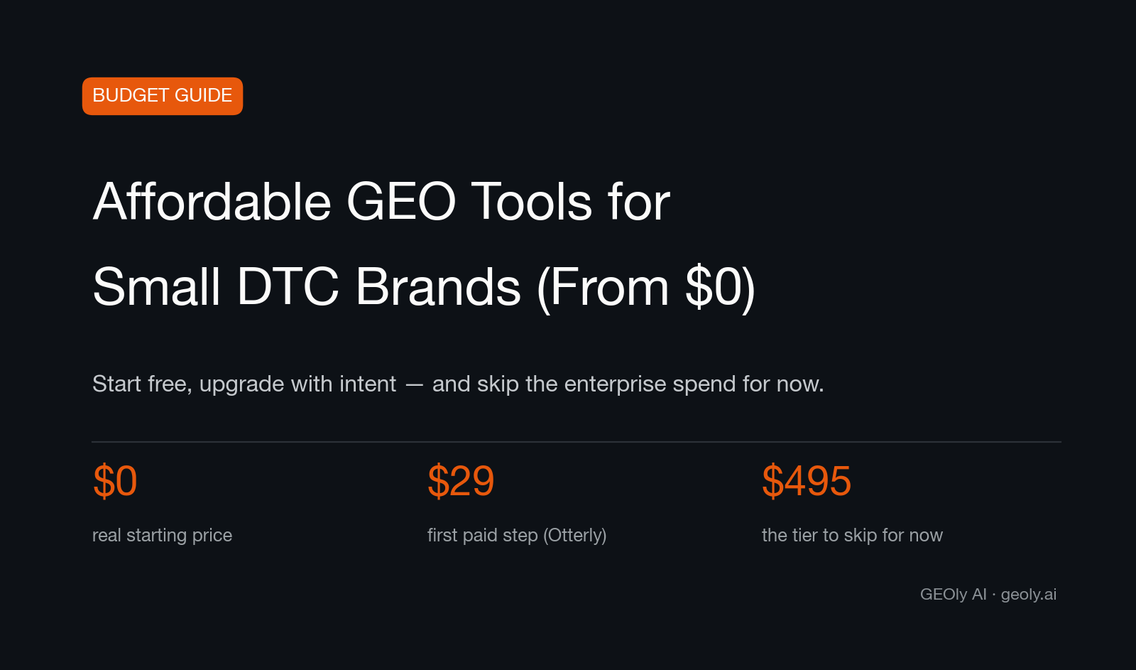 Cover for the budget guide to affordable GEO tools for a small DTC brand, starting from $0 — Source: GEOly AI (geoly.ai)