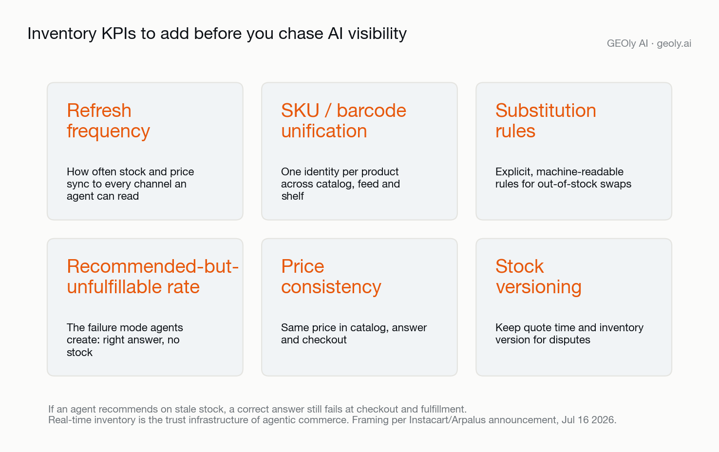 agentic-commerce-inventory-kpis-to-track.png