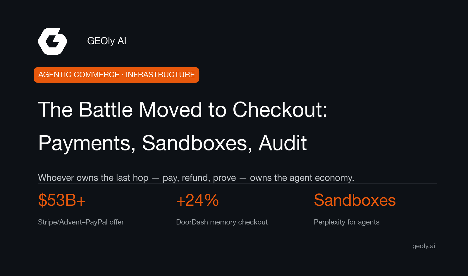 agentic-commerce-payments-sandboxes-auditable-checkout-cover.png