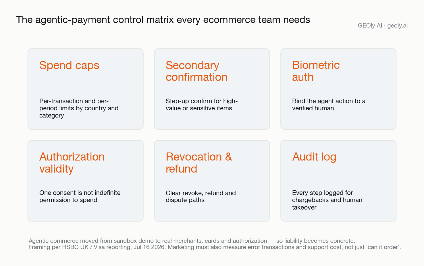 agentic-payment-control-matrix.png
