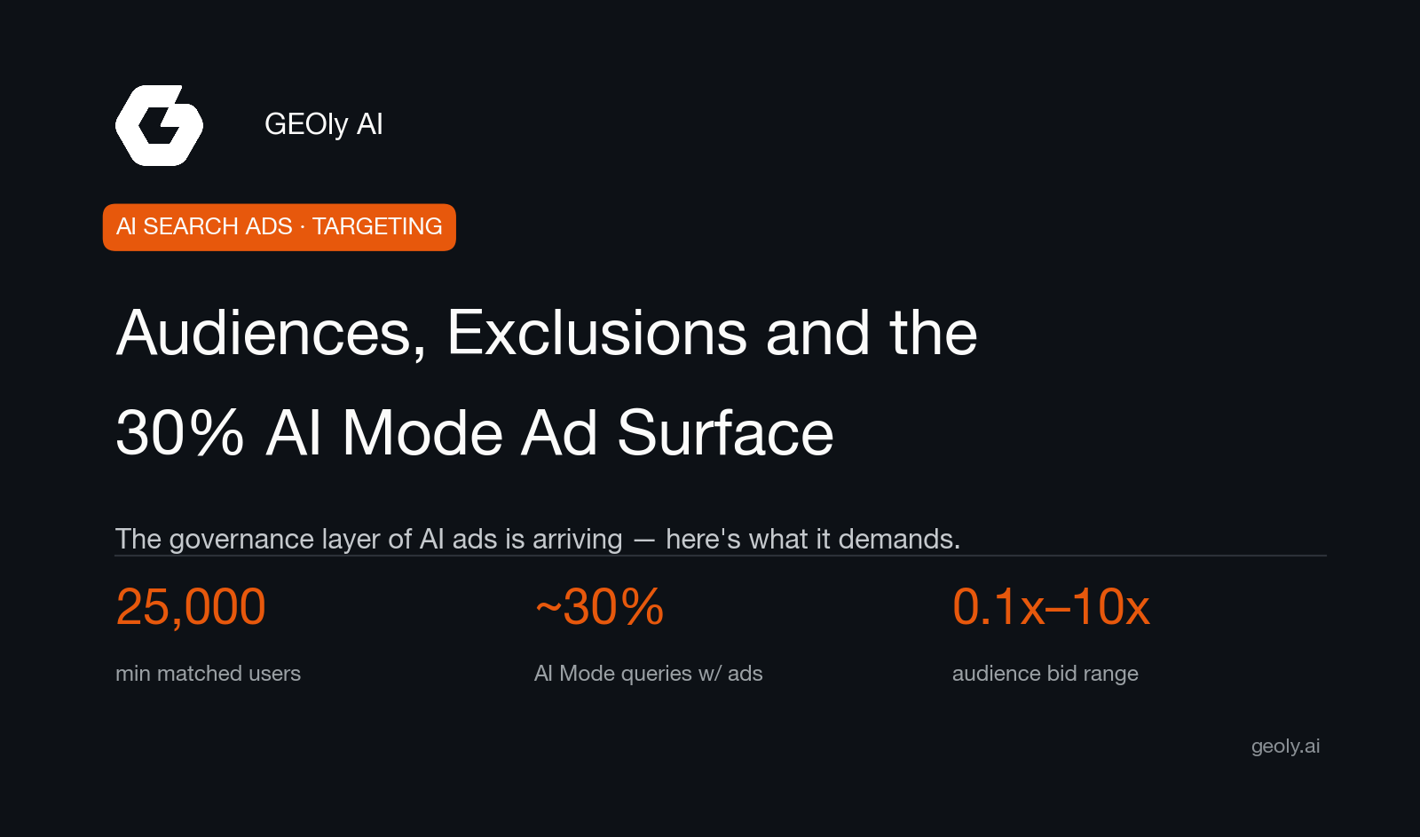ai-search-ads-custom-audiences-exclusions-google-ai-mode-cover.png