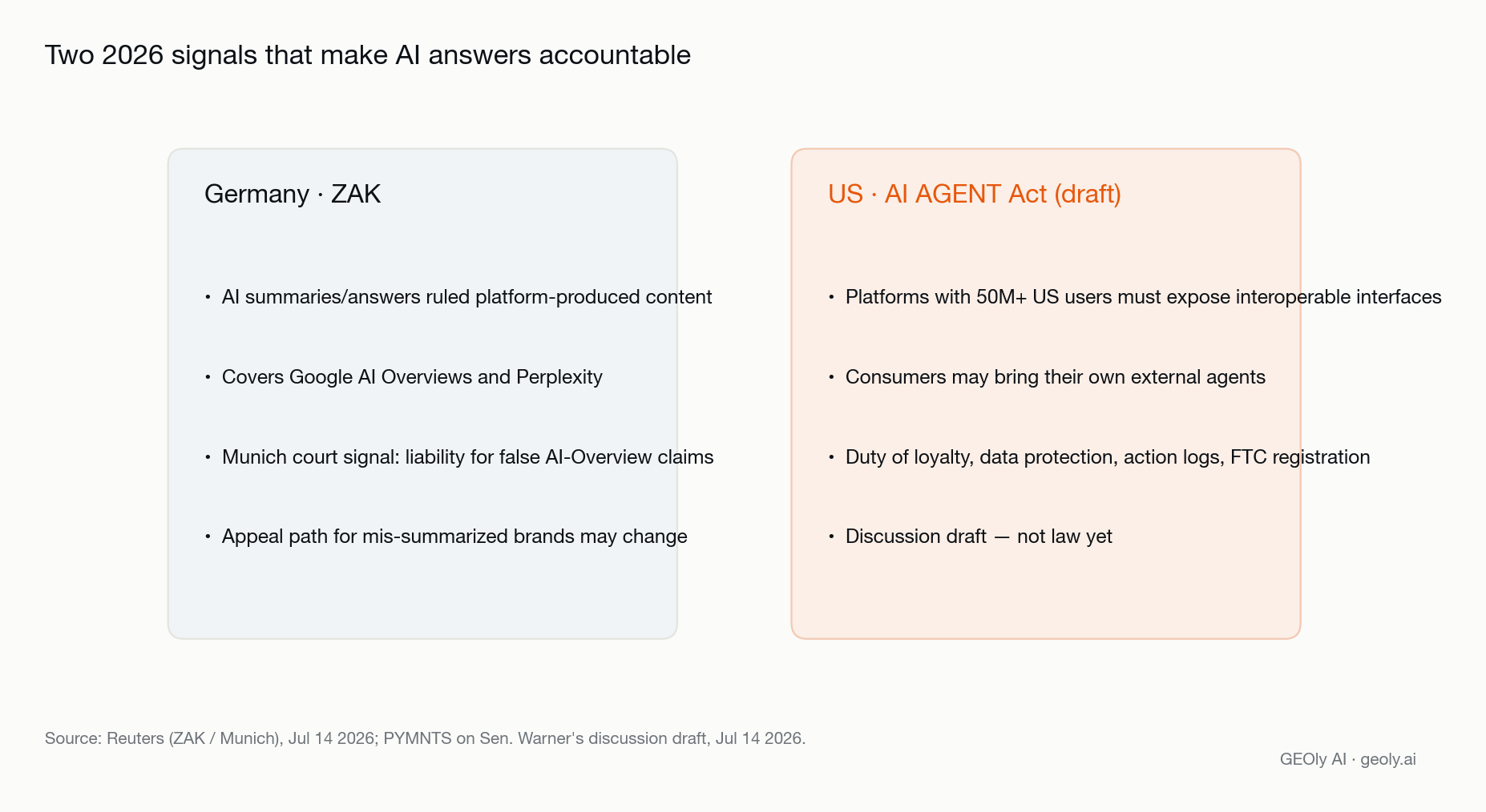 ai-search-regulation-german-media-law-ai-agent-act.png