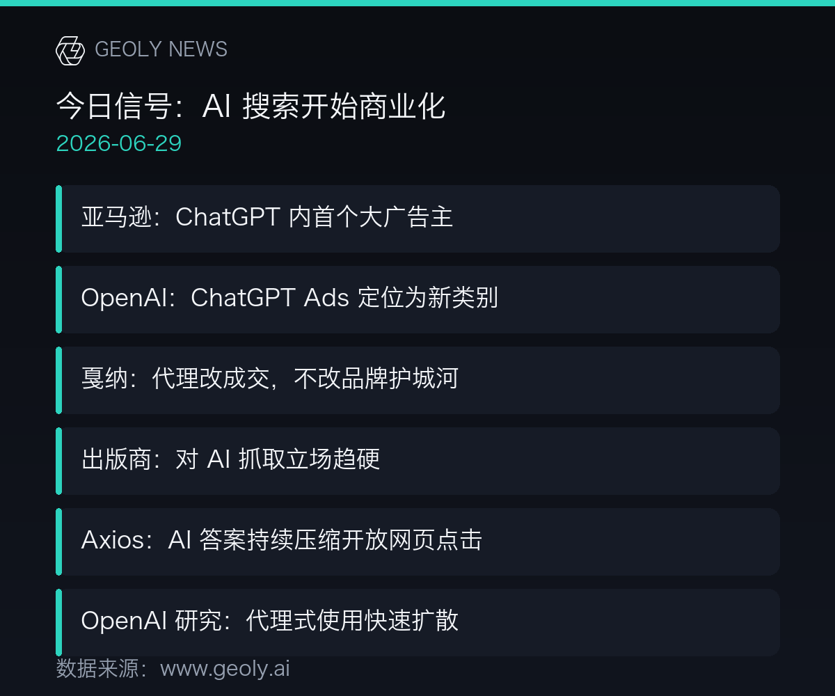 今日信号:AI 搜索开始商业化信息图 —— 数据来源:geoly.ai