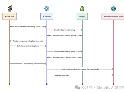 Shopify GEO