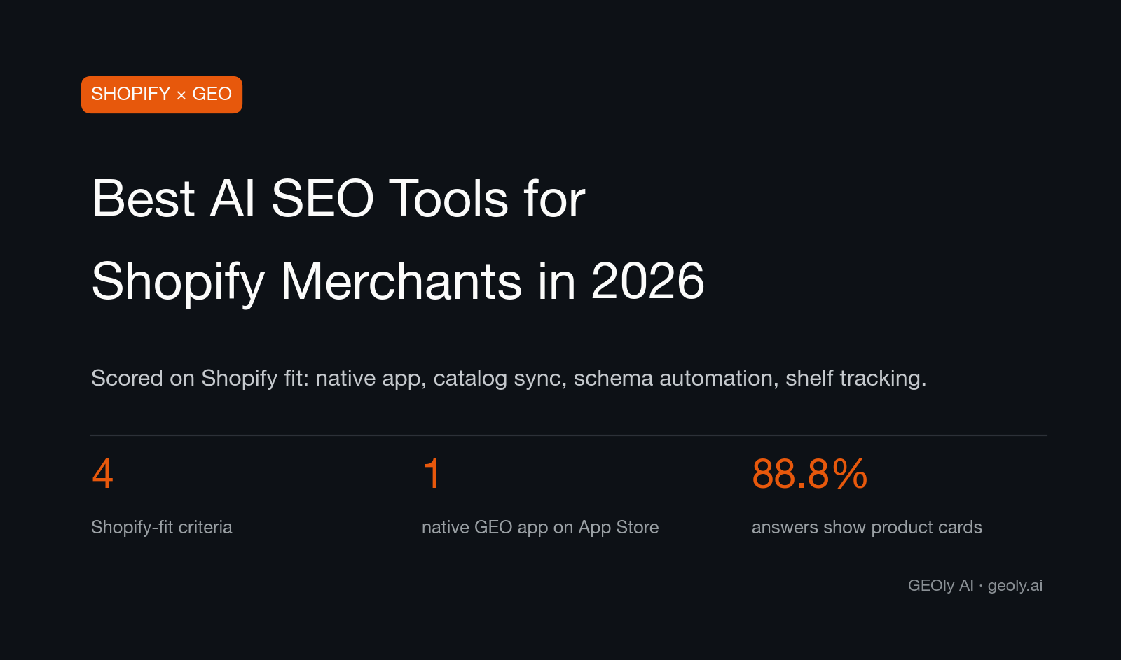 Cover for the roundup of the best AI SEO tools for Shopify merchants in 2026, scored on Shopify fit — Source: GEOly AI (geoly.ai)