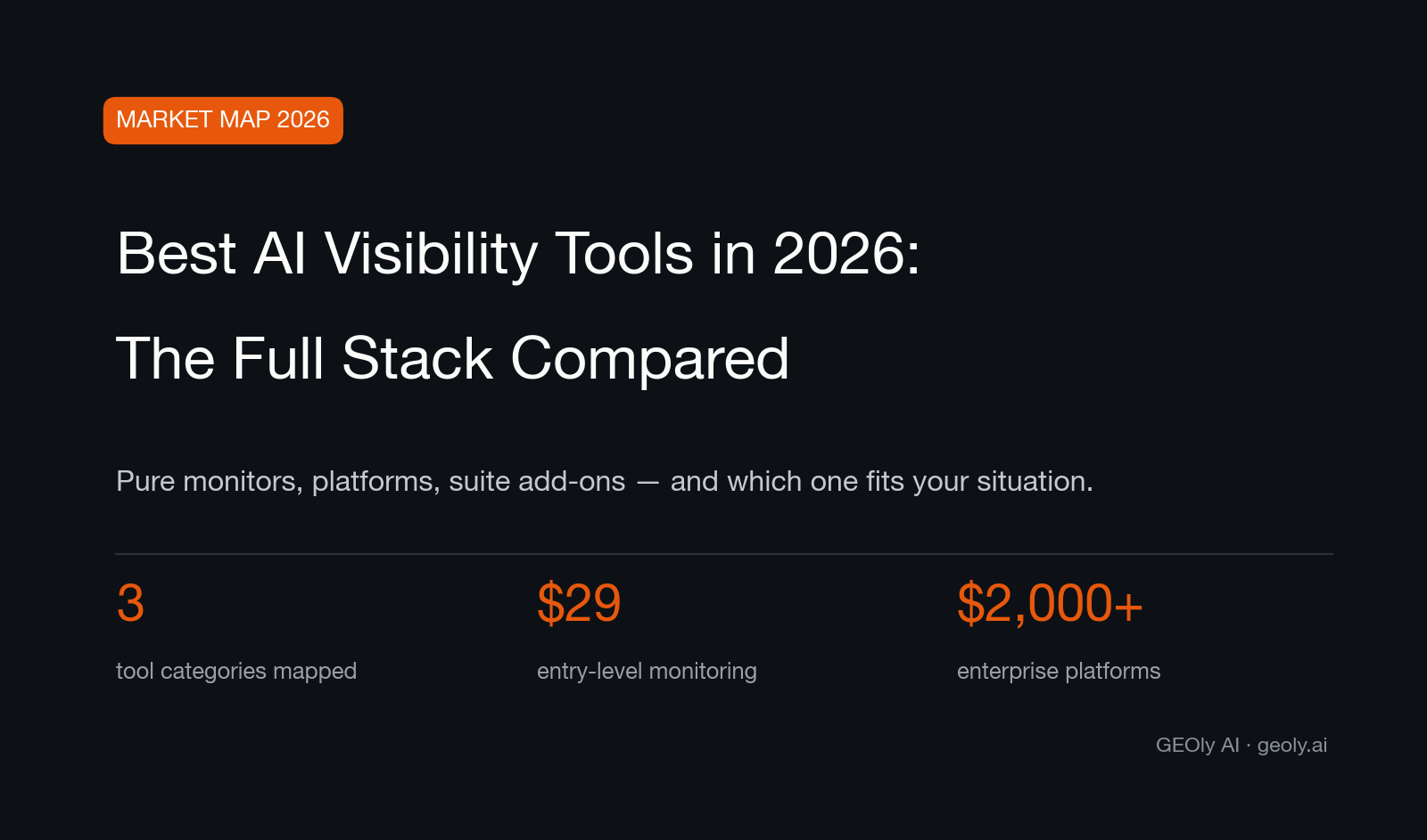 Cover for the full-stack comparison of the best AI visibility tools in 2026 — Source: GEOly AI (geoly.ai)