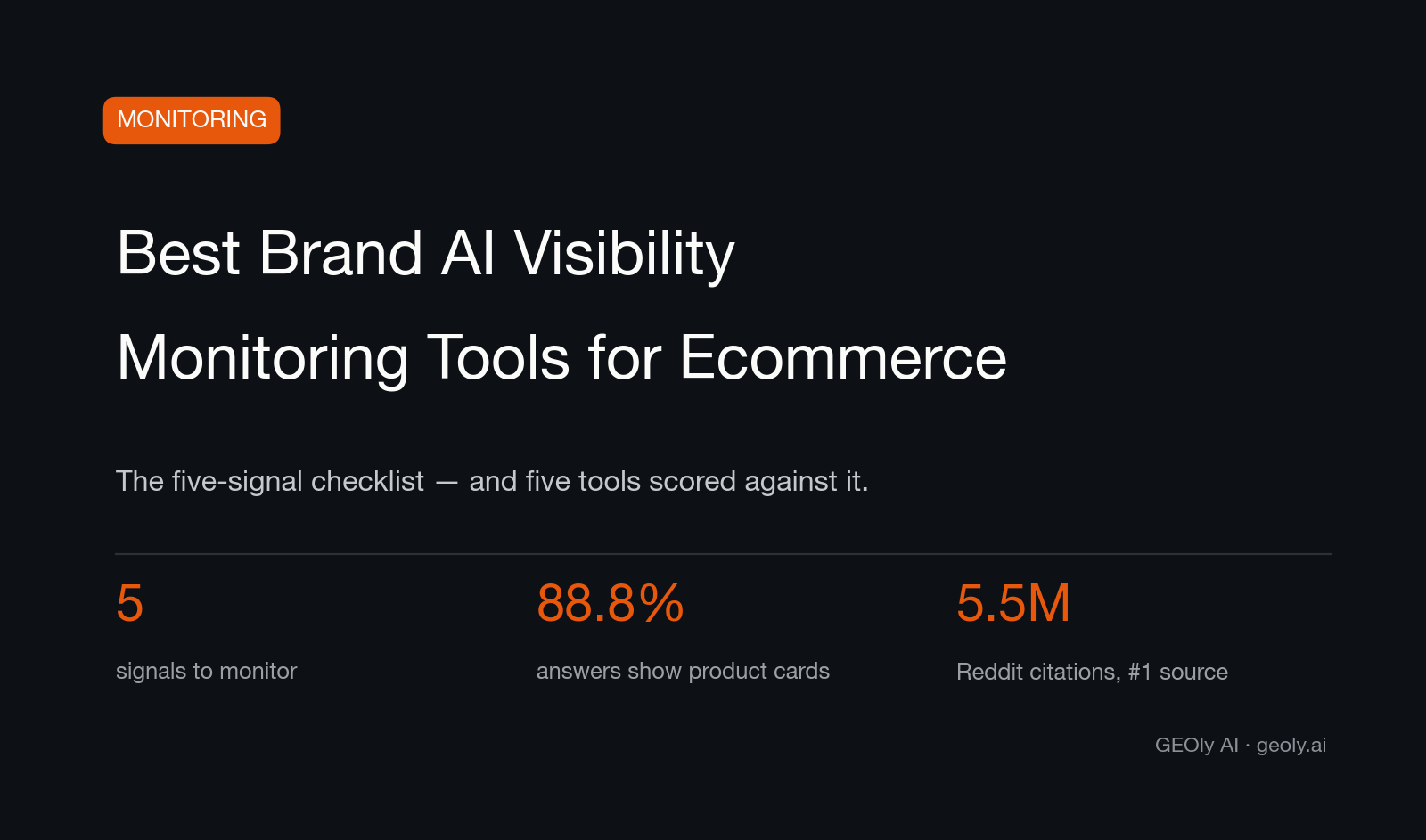 Cover for the roundup of the best brand AI visibility monitoring tools for ecommerce — Source: GEOly AI (geoly.ai)