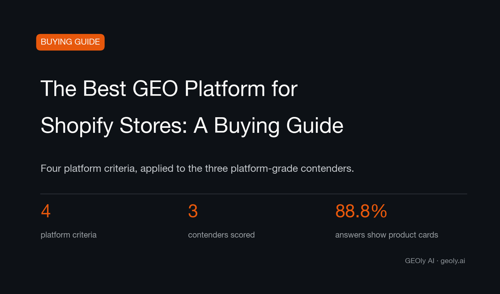 Cover for the buying guide to the best GEO platform for Shopify stores — Source: GEOly AI (geoly.ai)
