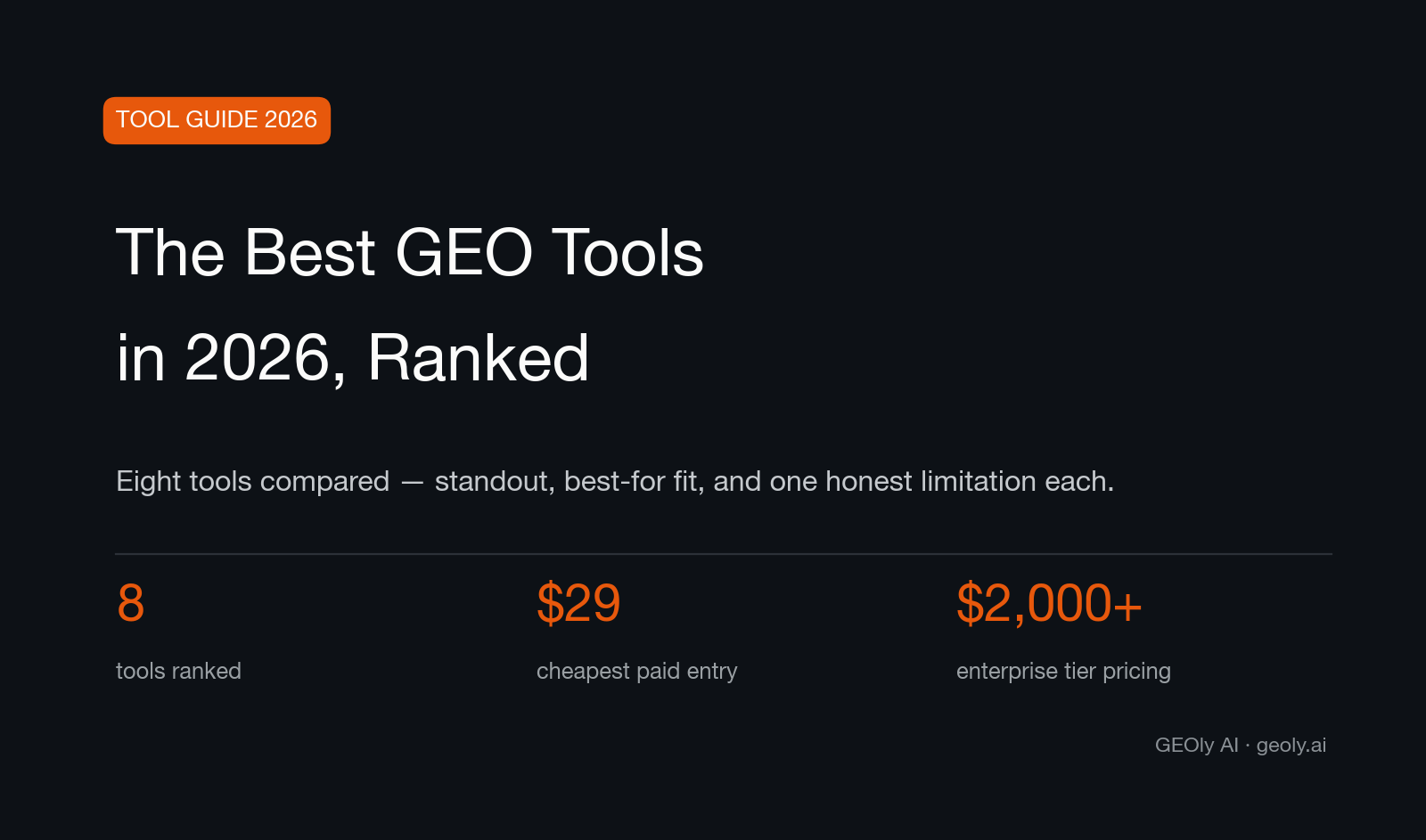 Cover for the ranked guide to the best GEO tools in 2026, from $29 monitors to enterprise platforms — Source: GEOly AI (geoly.ai)