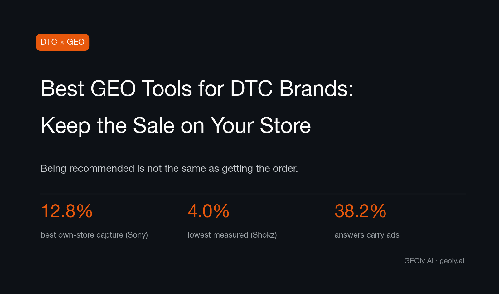 Cover for the guide to the best GEO tools for DTC brands that keep the sale on the brand's own store — Source: GEOly AI (geoly.ai)