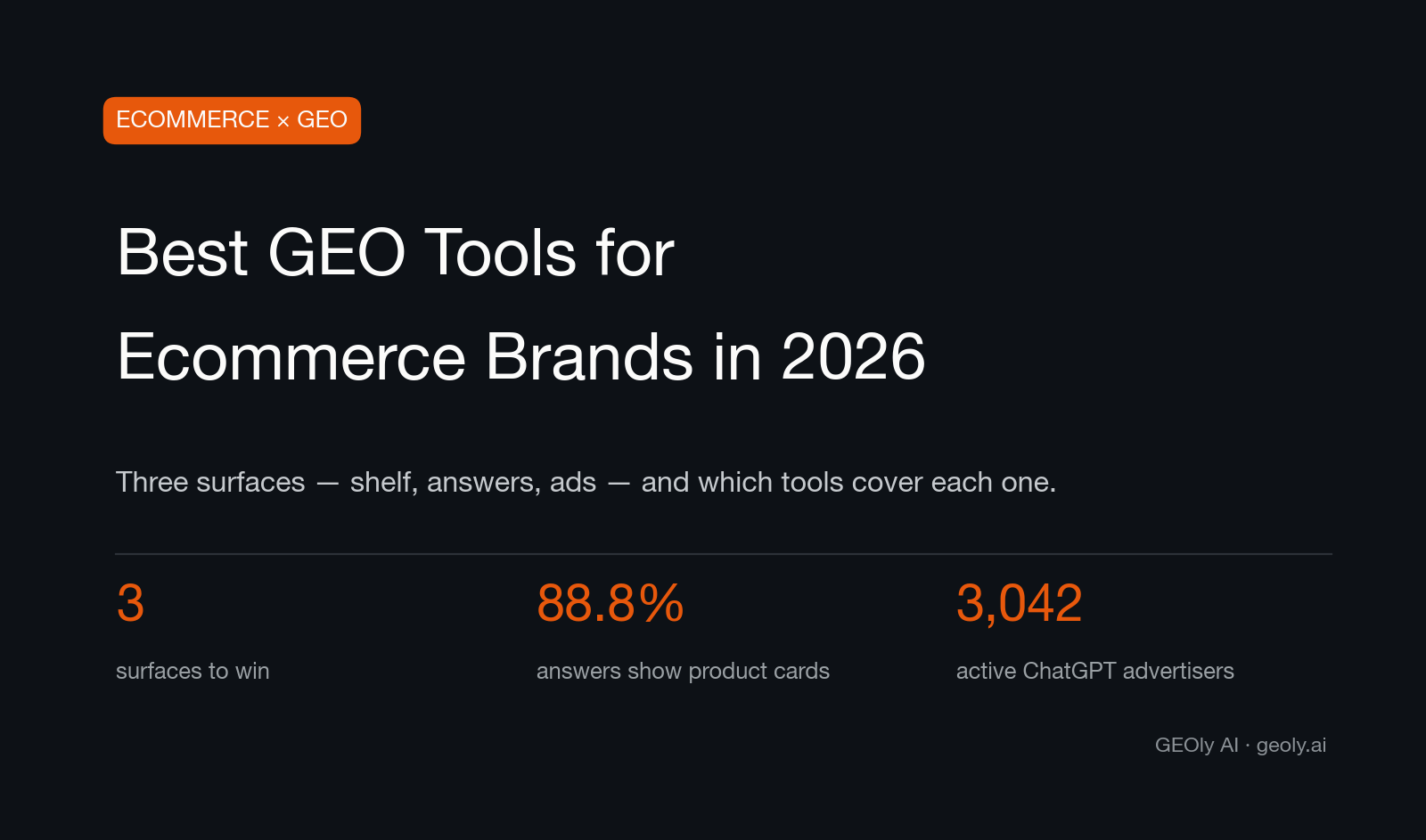 Cover for the guide to the best GEO tools for ecommerce brands, organized by shelf, answer and ads surfaces — Source: GEOly AI (geoly.ai)
