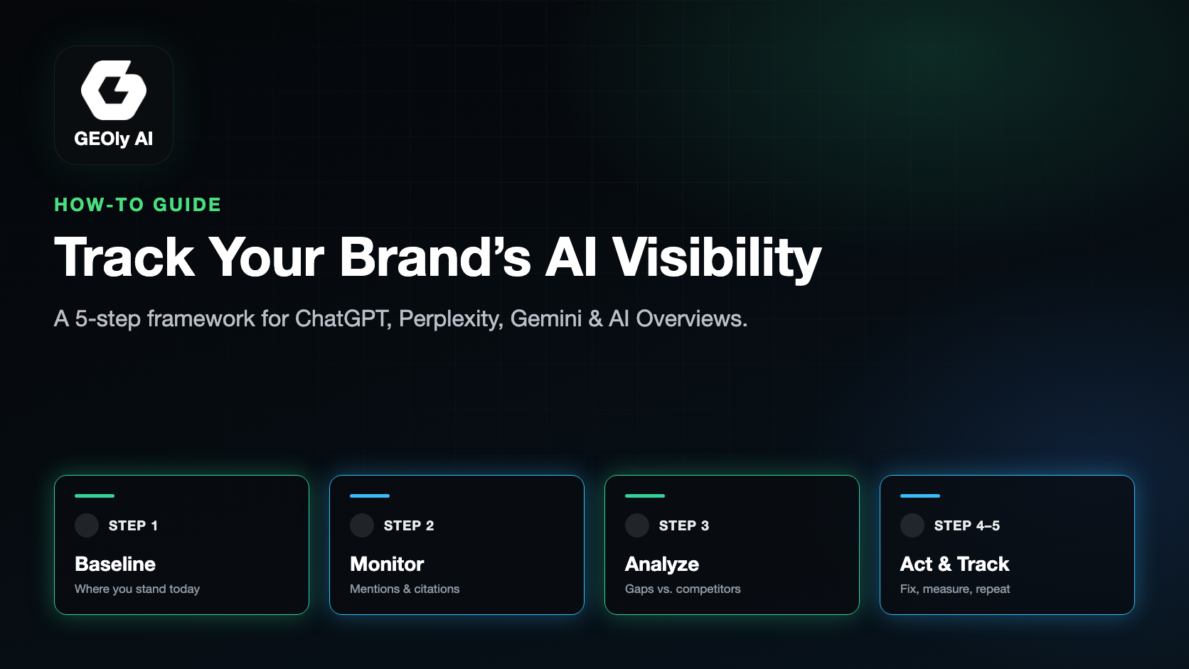 How to Track Your Brand's Visibility in AI Search: A 5-Step Framework