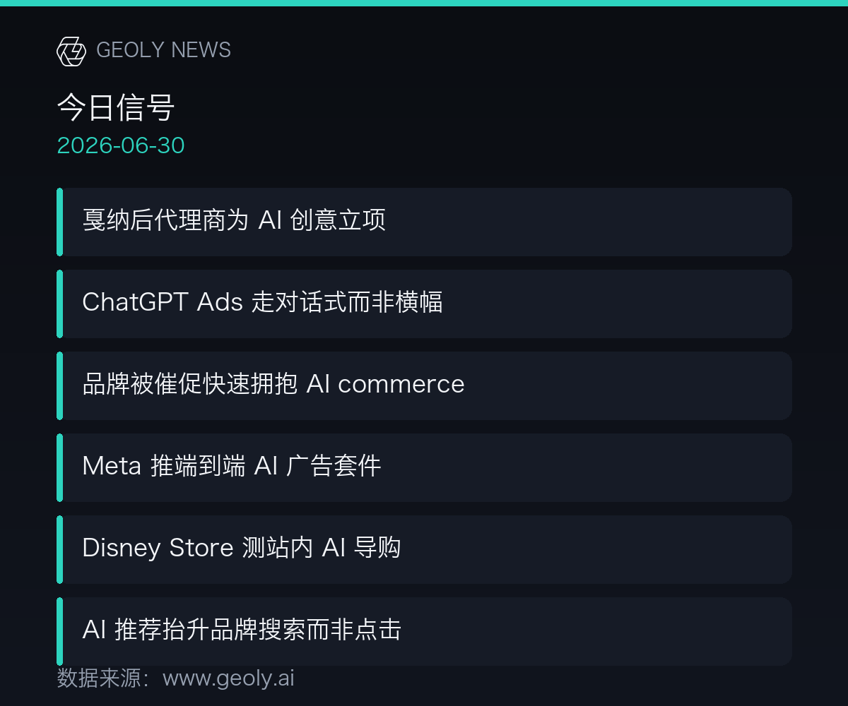今日信号信息图 —— 数据来源：geoly.ai