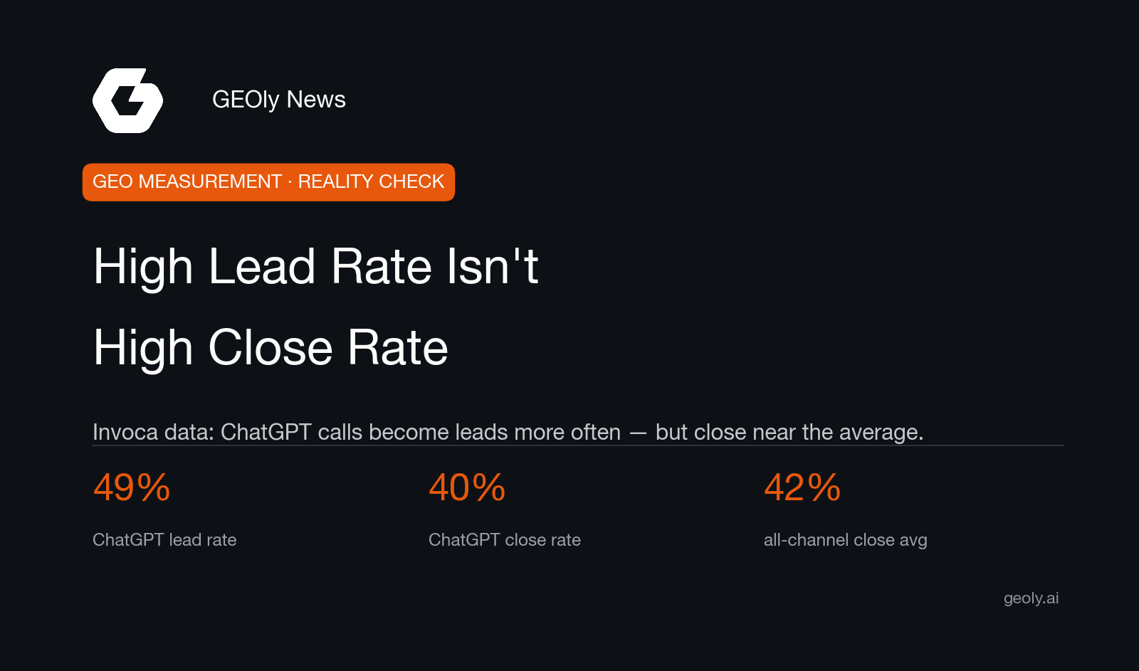 chatgpt-referral-lead-rate-conversion-invoca-cover.png