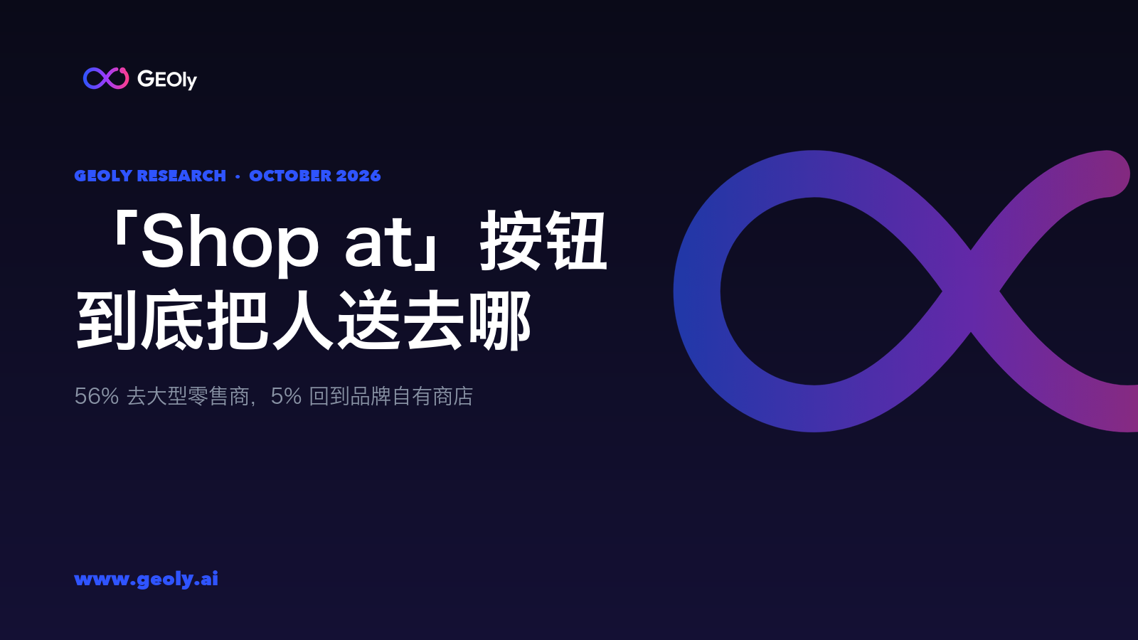 「Shop at」按钮到底把人送去哪 —— GEOly 研究,2026 年 10 月 「Shop at」按钮到底把人送去哪 —— GEOly 研究,2026 年 10 月