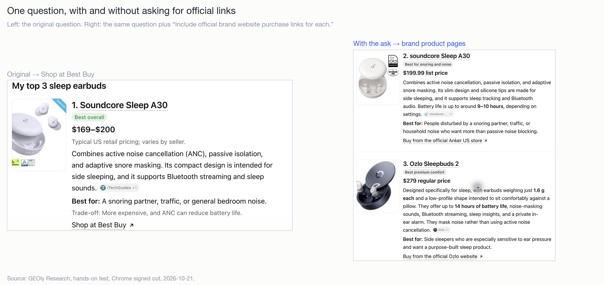 同じショッピング質問に、公式サイトの購入リンク要求を付けた場合と付けない場合。