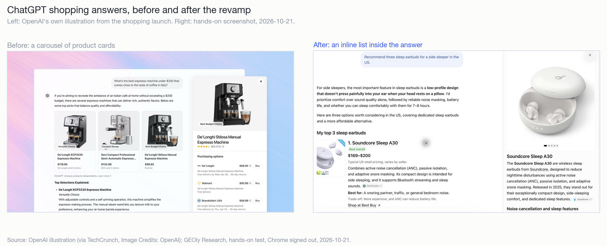 ChatGPT shopping answers before and after the October 2026 revamp: a product-card carousel versus an inline list written into the answer.