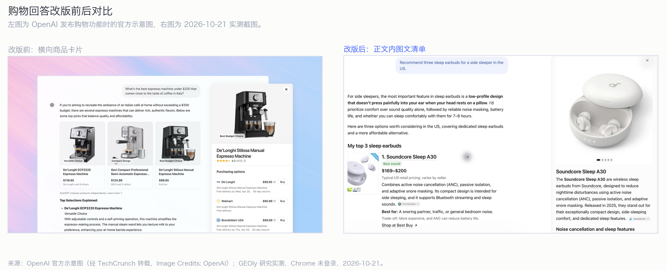 购物回答改版前后对比：横向商品卡片，与写进回答正文的图文清单。