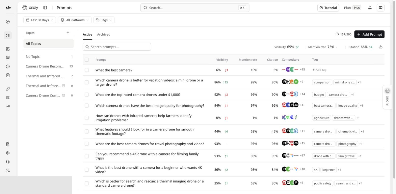 GEOly Prompt list with Topic groups and platform filter