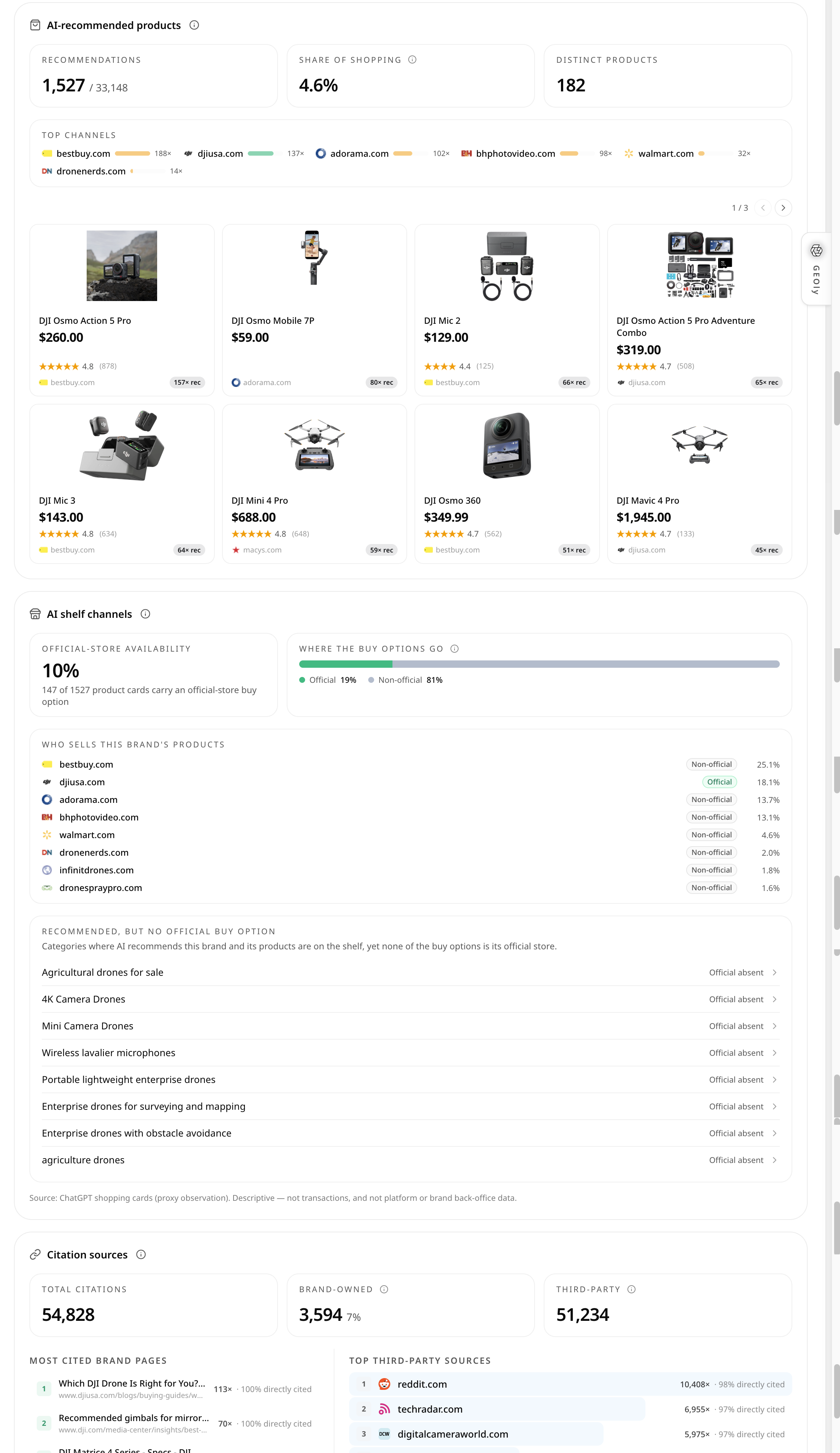 GEOly DJI AI Shopping 与渠道(桌面端高清,界面示例,US/en)