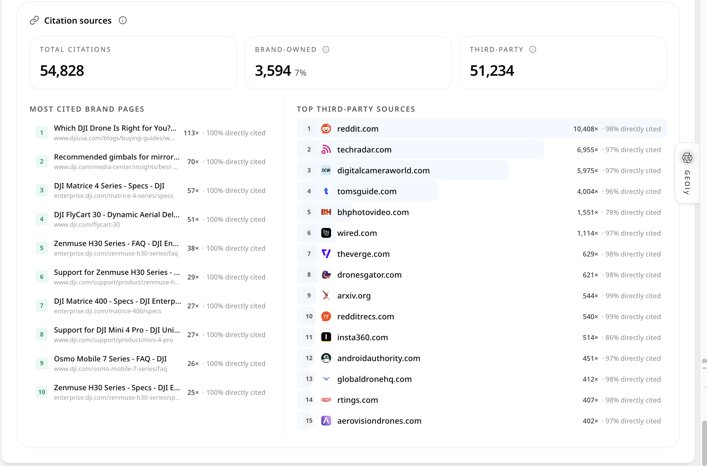 GEOly DJI Citation Sources(桌面端高清,界面示例,US/en)